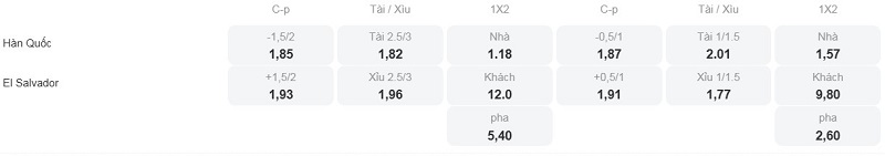 Phân tích kèo Hàn Quốc vs El Salvador