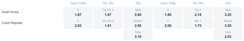 Phân tích kèo Hàn Quốc vs Séc