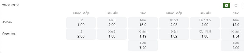 Phân tích kèo Jordan vs Argentina
