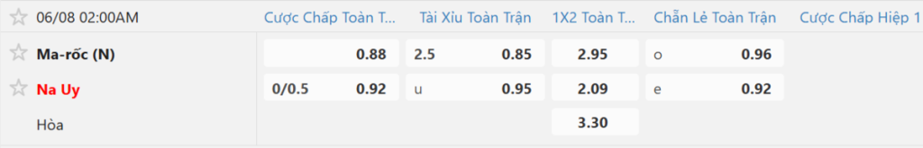 Soi kèo và nhận định Ma Rốc - Na Uy
