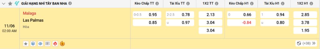 Soi kèo bóng đá Malaga vs Las Palmas