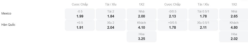 Phân tích kèo Mexico vs Hàn Quốc