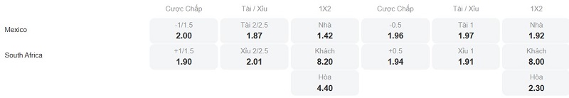 Phân tích kèo Mexico vs Nam Phi