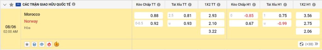 Soi kèo bóng đá Morocco vs Na Uy