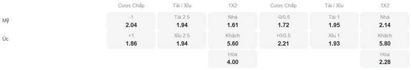 Phân tích kèo Mỹ vs Australia