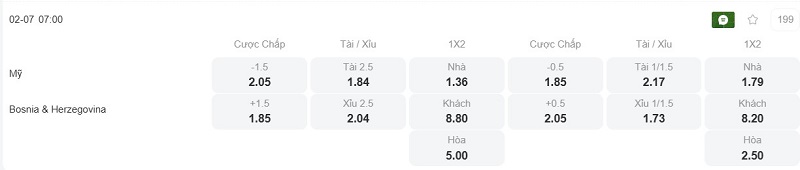 Phân tích kèo Mỹ vs Bosnia & Herzegovina
