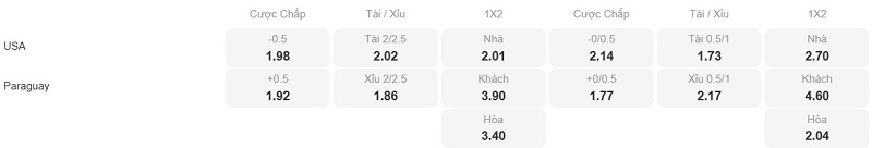 Phân tích kèo Mỹ vs Paraguay