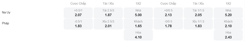 Phân tích kèo Na Uy vs Pháp