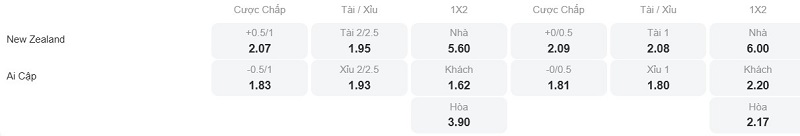 Phân tích kèo New Zealand vs Ai Cập