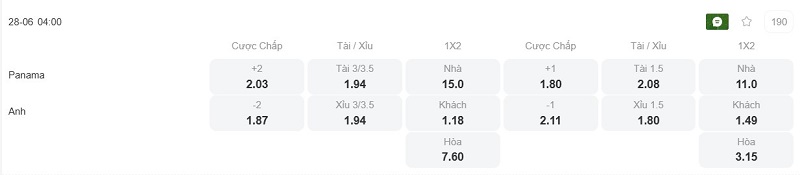 Phân tích kèo Panama vs Anh