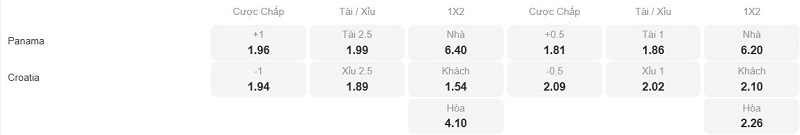 Phân tích kèo Panama vs Croatia