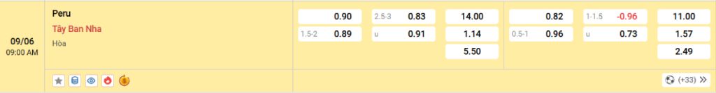 Soi kèo bóng đá Peru vs Tây Ban Nha