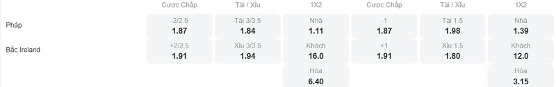 Phân tích kèo Pháp vs Bắc Ireland