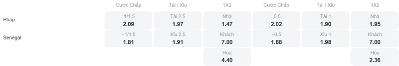 Phân tích kèo Pháp vs Senegal