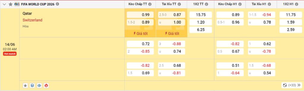 Soi kèo bóng đá Qatar vs Thụy Sĩ