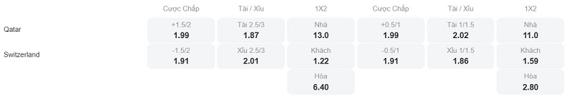 Phân tích kèo Qatar vs Thụy Sĩ