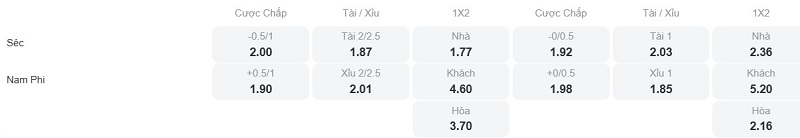 Phân tích kèo Séc vs Nam Phi