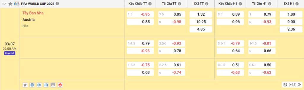 Soi kèo bóng đá Tây Ban Nha vs Áo