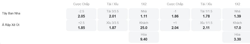 Phân tích kèo Tây Ban Nha vs Ả Rập Xê Út