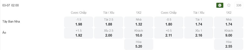 Phân tích kèo Tây Ban Nha vs Áo