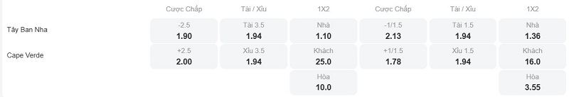 Phân tích kèo Tây Ban Nha vs Cape Verde