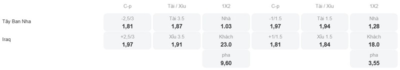 Phân tích kèo Tây Ban Nha vs Iraq