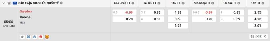 Soi kèo bóng đá Thụy Điển vs Hy Lạp