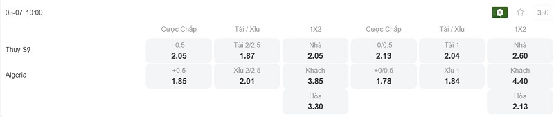 Phân tích kèo Thụy Sĩ vs Algeria