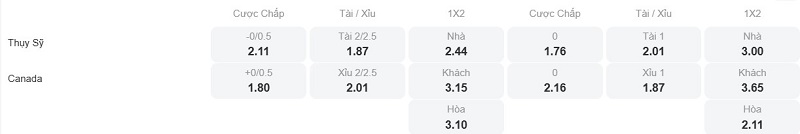 Phân tích kèo Thụy Sĩ vs Canada