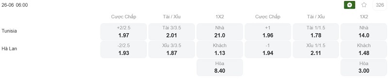 Phân tích kèo Tunisia vs Hà Lan