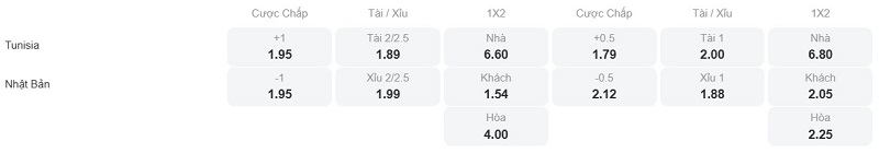 Phân tích kèo Tunisia vs Nhật Bản
