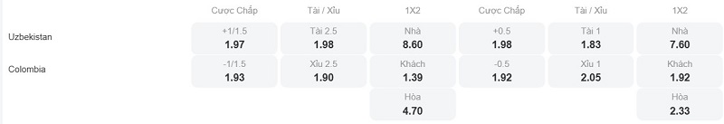 Phân tích kèo Uzbekistan vs Colombia