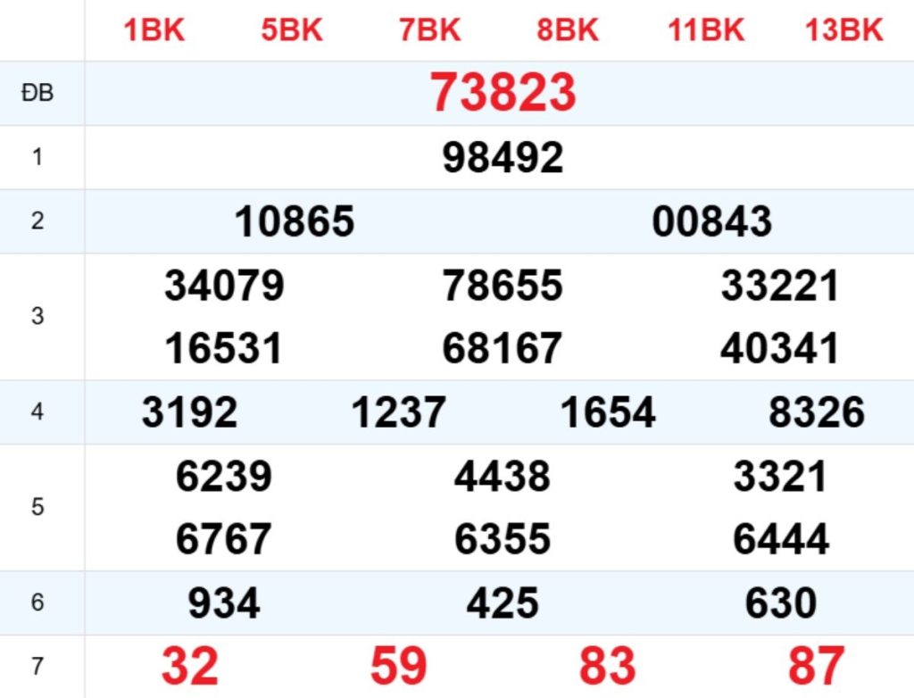 Xem lại XSMB hôm trước 01/06/2026