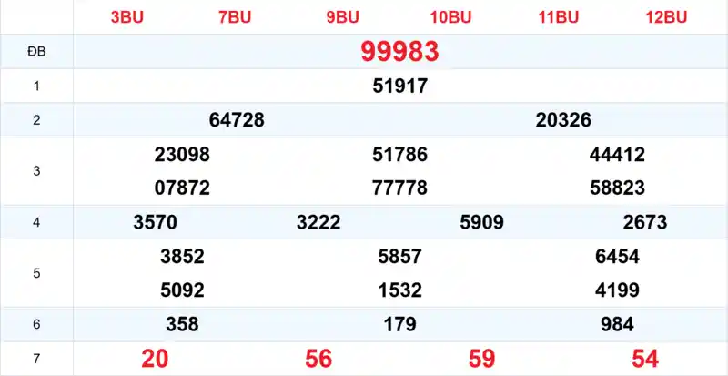 Xem lại kết quả xổ số tuần trước ngày 11/06/2026