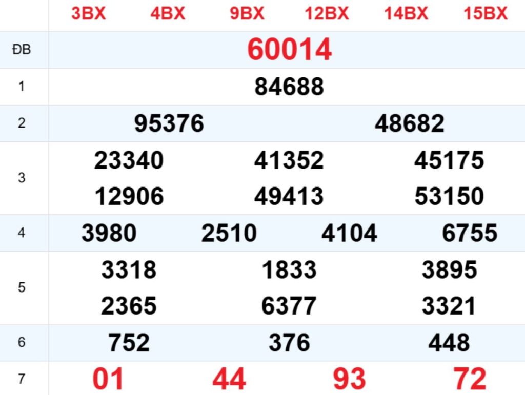Xem lại XSMB hôm trước 13/06/2026