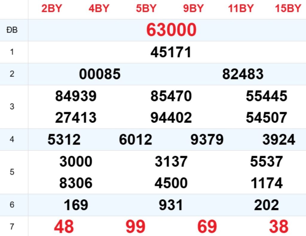 Xem lại XSMB hôm trước 14/06/2026