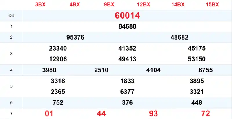 Xem lại kết quả xổ số tuần trước ngày 13/06/2026