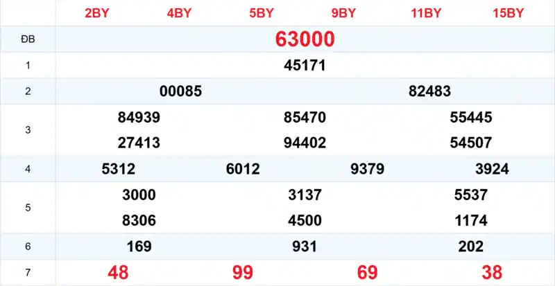Xem lại kết quả xổ số tuần trước ngày 14/06/2026