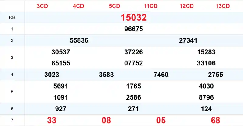 Xem lại kết quả xổ số tuần trước ngày 18/06/2026