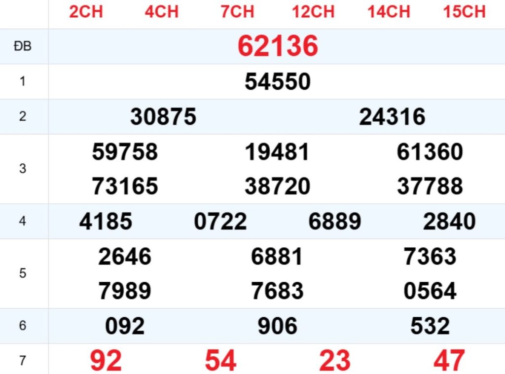 Xem lại XSMB hôm trước 22/06/2026