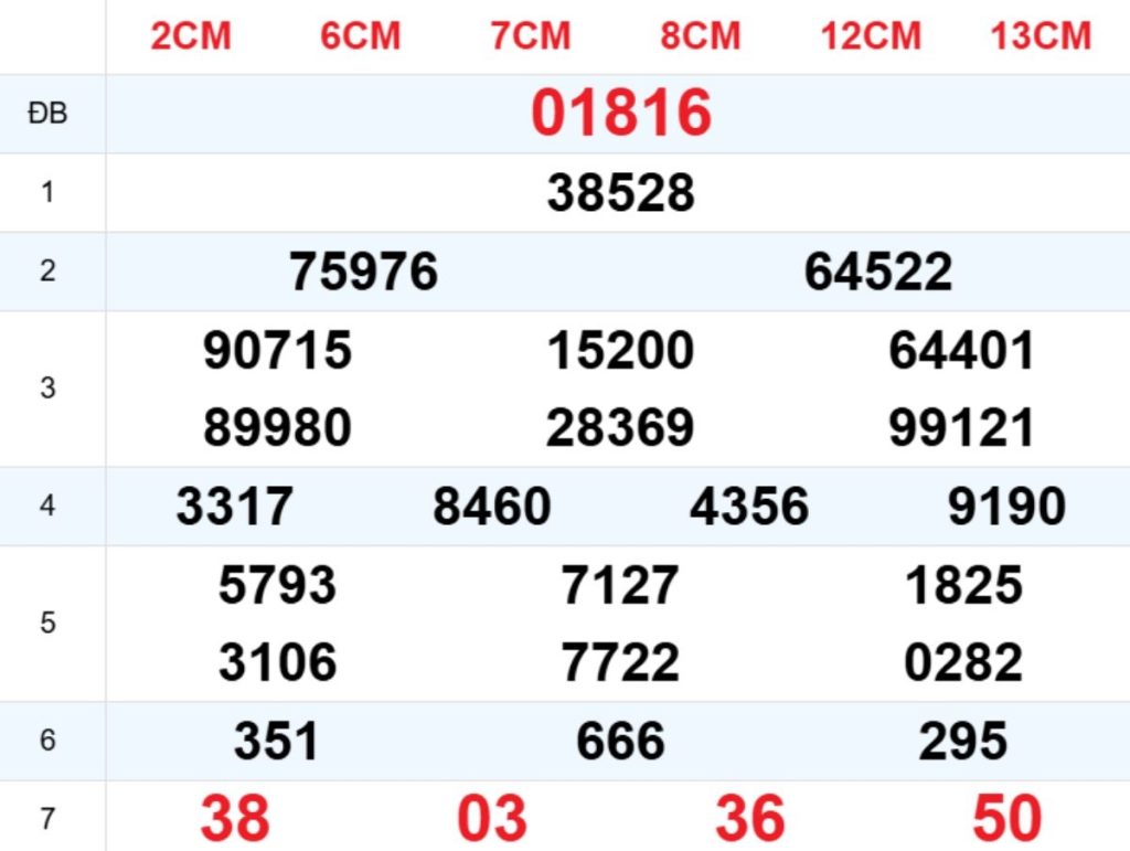 Xem lại XSMB hôm trước 25/06/2026