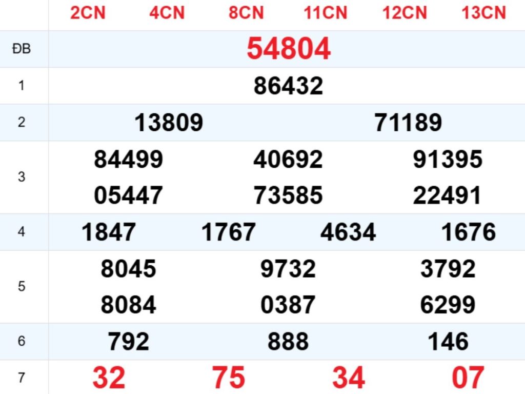 Xem lại XSMB hôm trước 26/06/2026