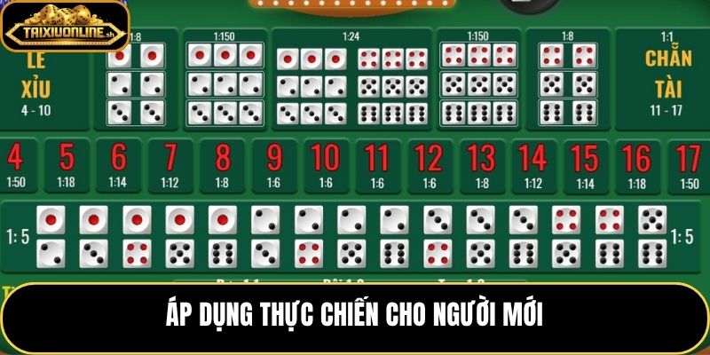 Lối đánh tài xỉu chuỗi theo quy trình ngắn gọn và có kỷ luật