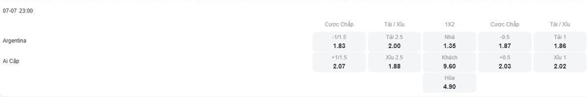 Tỷ lệ kèo nhà cái trận đấu Argentina vs Ai Cập