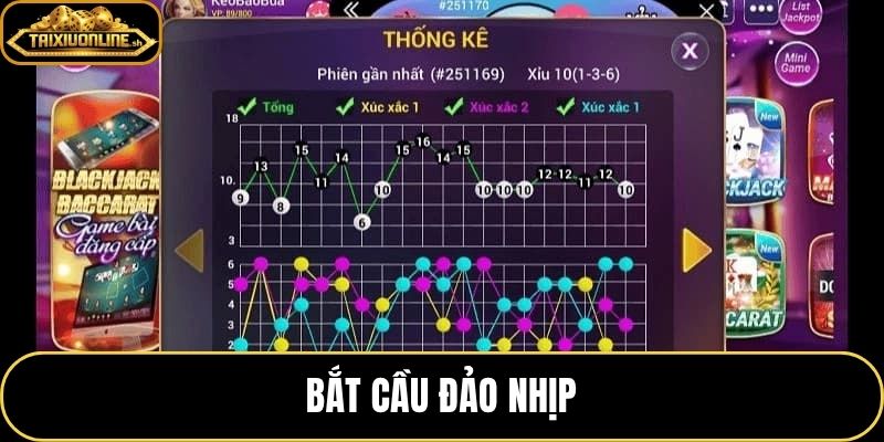 Bắt Cầu Đảo Nhịp – Đọc Cầu Vào Lệnh Giữ Vốn