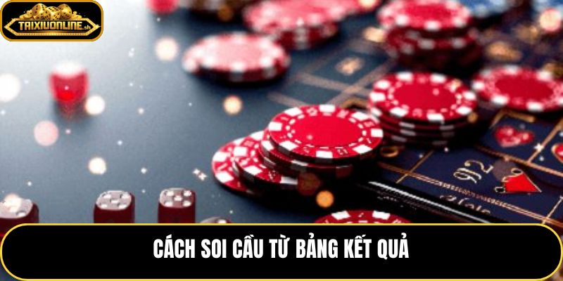 Bảng lịch sử và dấu hiệu chuỗi cần ưu tiên