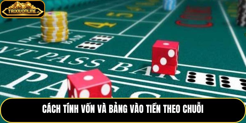 Bảng vốn gấp thếp theo từng bước với mức gốc 10.000 đồng