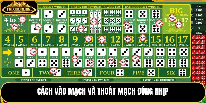Lối đánh tài xỉu chuỗi với ba tình huống vào chờ thoát