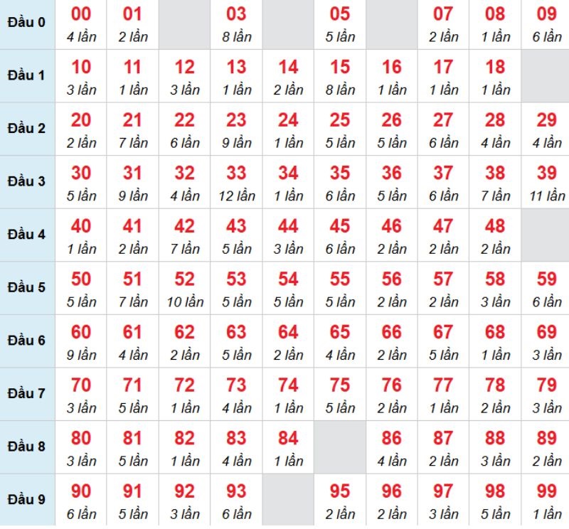Kết luận: Bạn đọc có thể nuôi số 33 để chờ đợi vận may sẽ mỉm cười với mình.