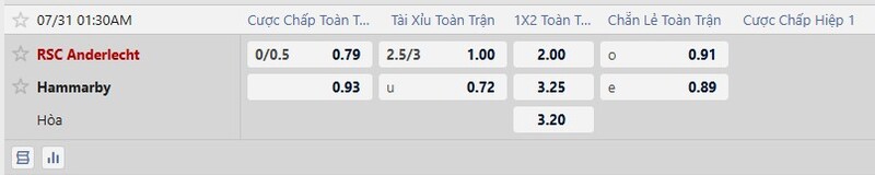Bảng tỷ lệ kèo trận đấu Anderlecht vs Hammarby 